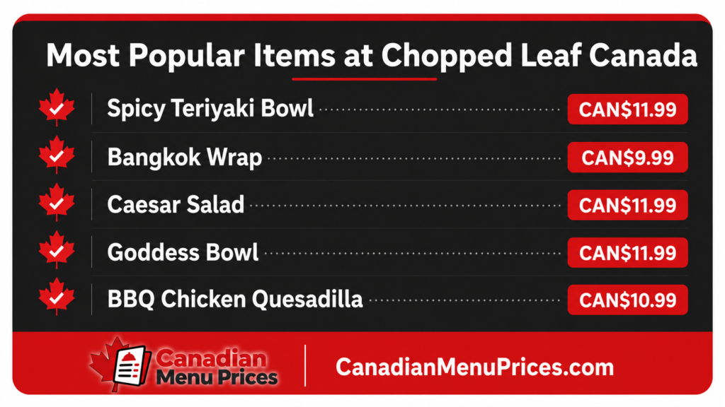 chopped leaf menu & prices