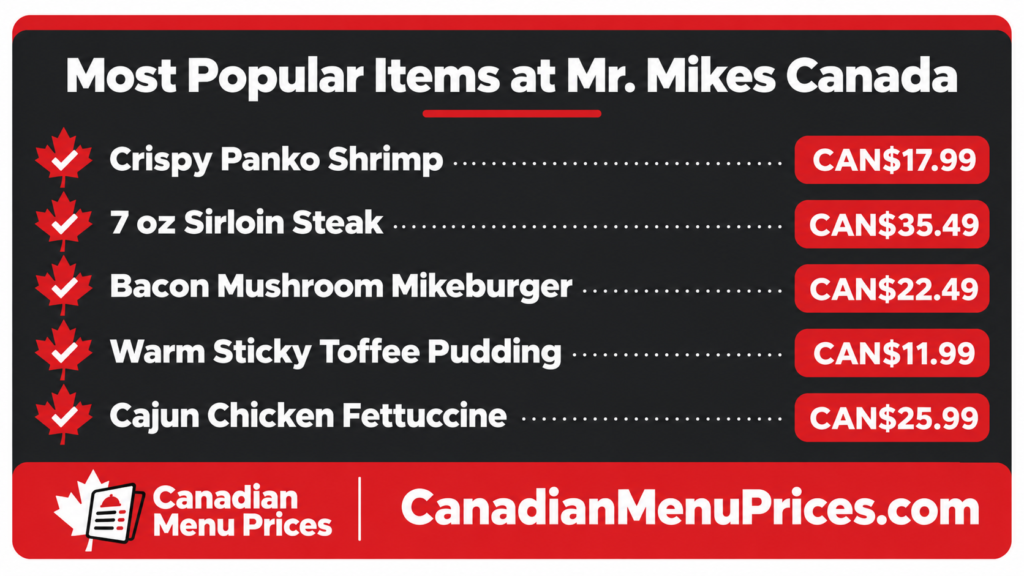 mr mikes menu with prices