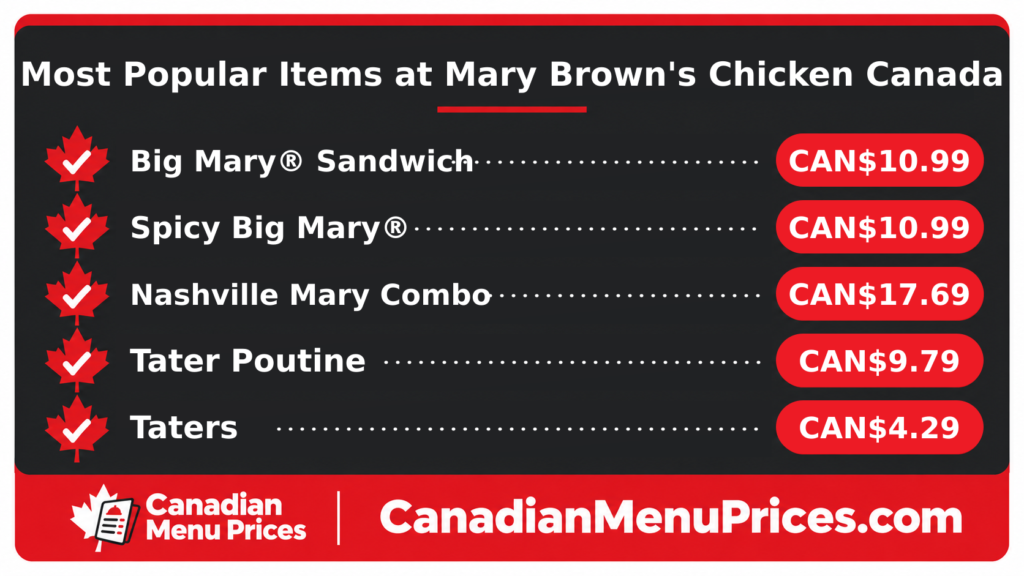 mary brown's menu and prices