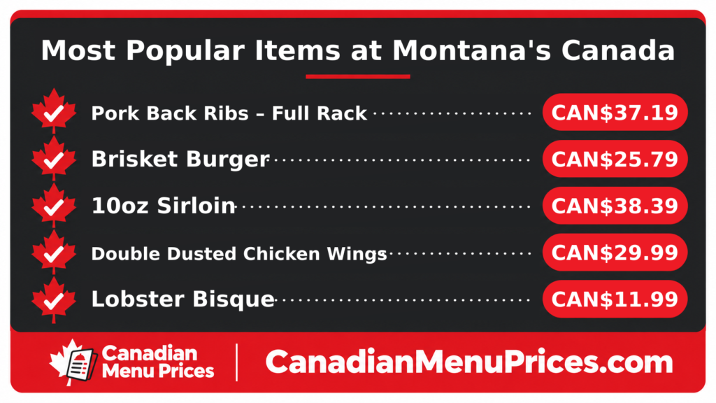montana's menu with prices