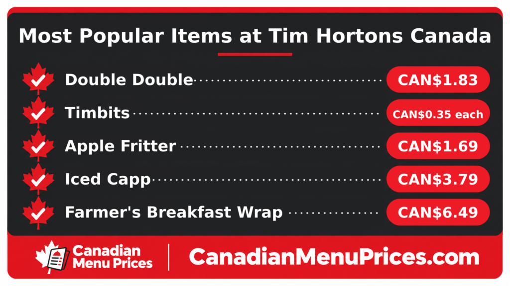 tim hortons menu and prices in canada